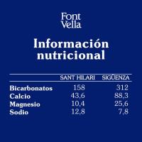 Agua mineral FONT VELLA, botellín 50 cl