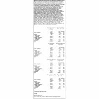 KINDER cistella pasqua, 175 g